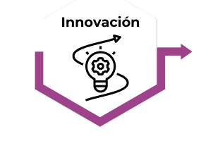 INNOVACIÓN